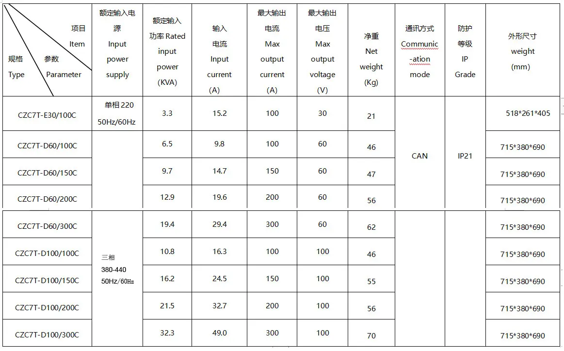 Lithium Battery Charger Industrial 100v 200A Forklift Charger High Frequency CE EMC UL Certification  CZC7T