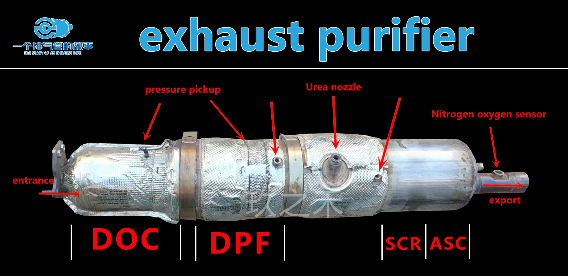 Universal Dpf Diesel Particulate Filter Euro 5 Dpf Filter Replace Diesel Dpf Buy Dpf Diesel