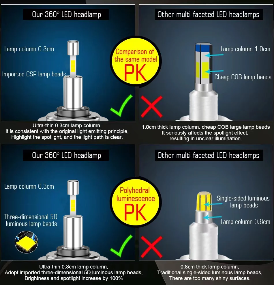 M8 Plus 4 Side LED Chips 360 Lighting 12V Car LED Bulb H4 H7 H11 LED Headlight 9012 Hb3 Hb4 110W H11 H7 H4 LED Bulb