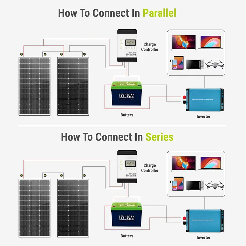 200 Watt Bifacial Solar Panel - Efficient Power Generation