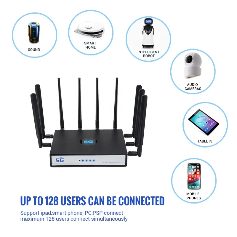LSUN MF5200 Router Wifi6 Openwrt 5G Indoor CPE 5G Sim Card Wireless WiFi Gateway Qualcom Chipset