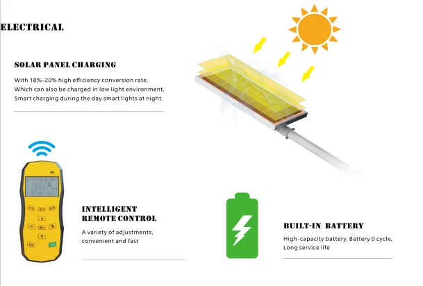 30W 60W 80W 100W Aluminum Alloy Integrated Solar Street Light IP66 150-160LM/W SMD3030