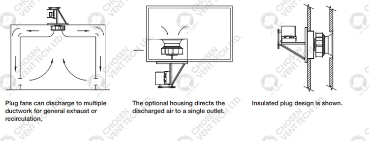 Galvanized Impeller, Radial, Centrifugal - detail 4