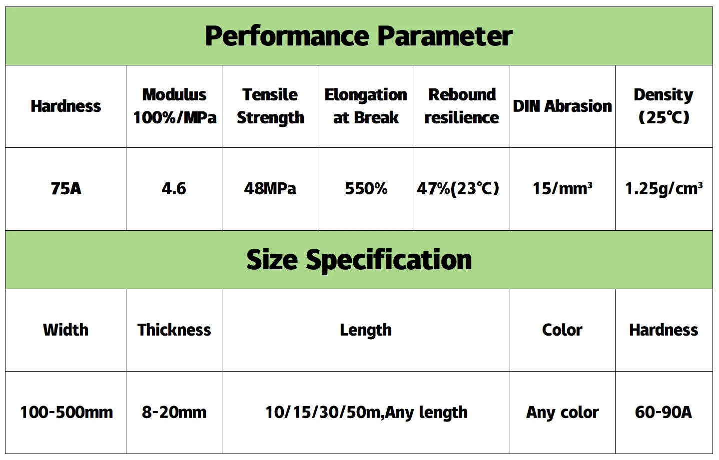 product y type conveyor belt dual seal polyurethane skirting dual seal polyurethane skirting board-2