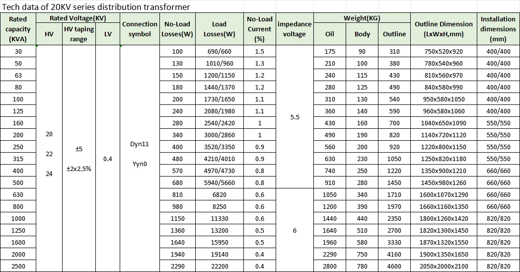 11kv/20kv/33kv 400v 100kva To 2mva 3 Phase Oil Transformer - Buy 3 ...