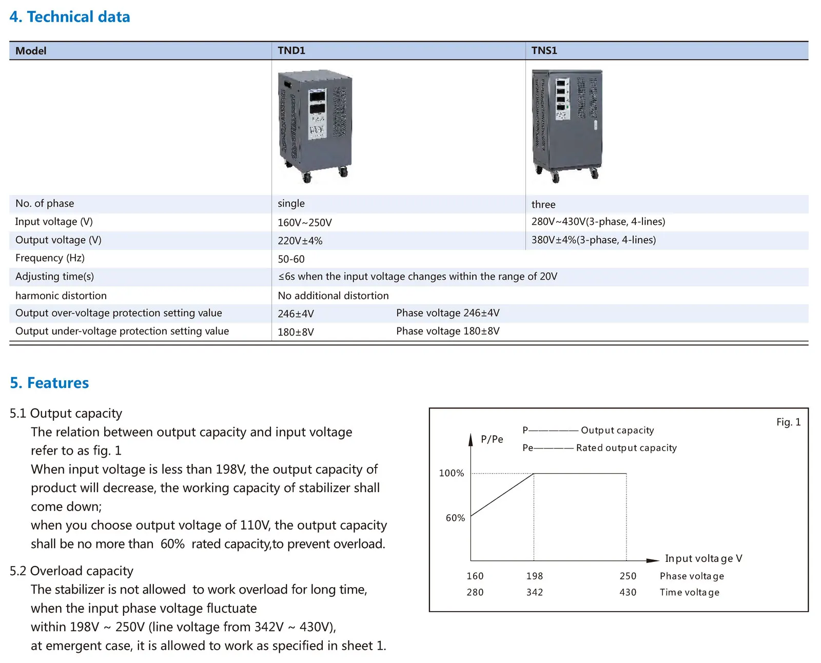 Chint TND1 Single phase SVC TND1-5 TND1-3 TND1-2 TND1-1 TND1-0.5 TND1-1.5 TND1-10/AF CHNT Automatic Voltage Regulator Stabilizer