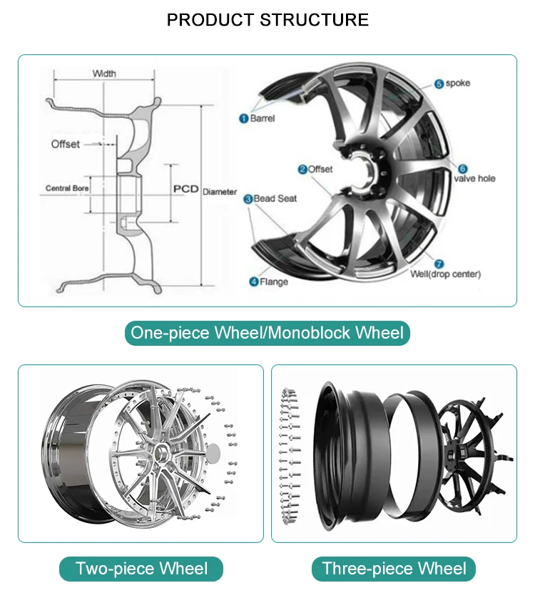 18 19 20 Inch Size 6 Spoke Alloy Forged Mag Wheels Rims Deep Concave ...