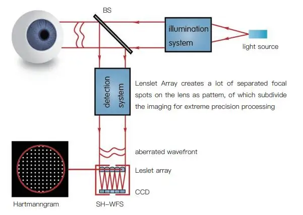 Cheap Used Optical Instrument Auto Kerato Refractometer