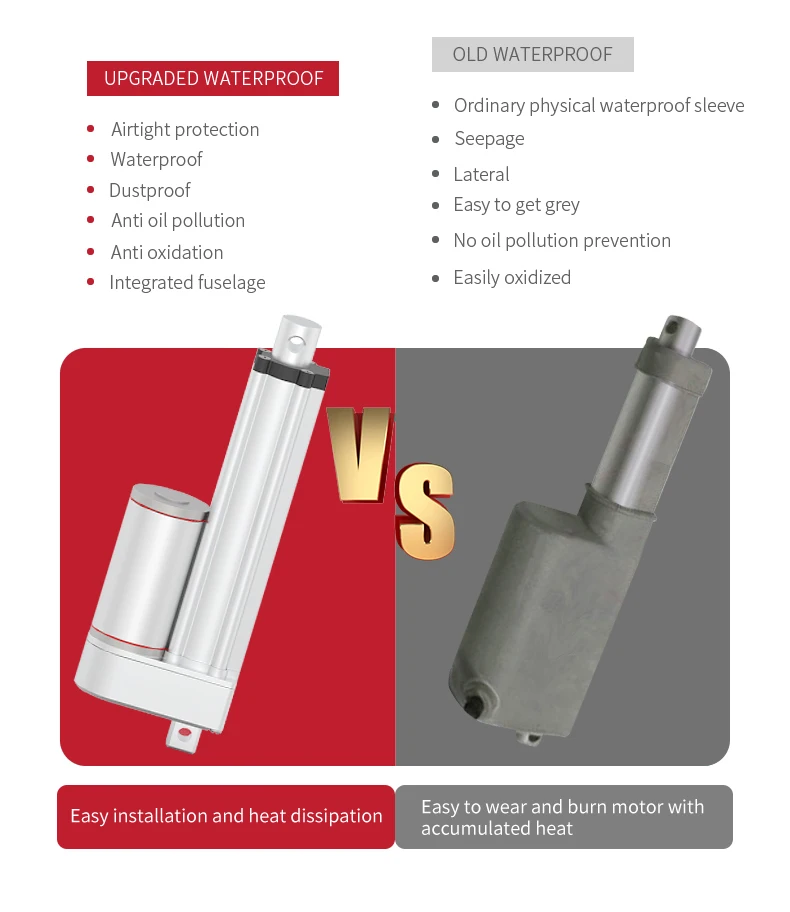 Dc Motor 24v 50mm Stroke 1500n Load 8mm/s Electric Linear Actuator With