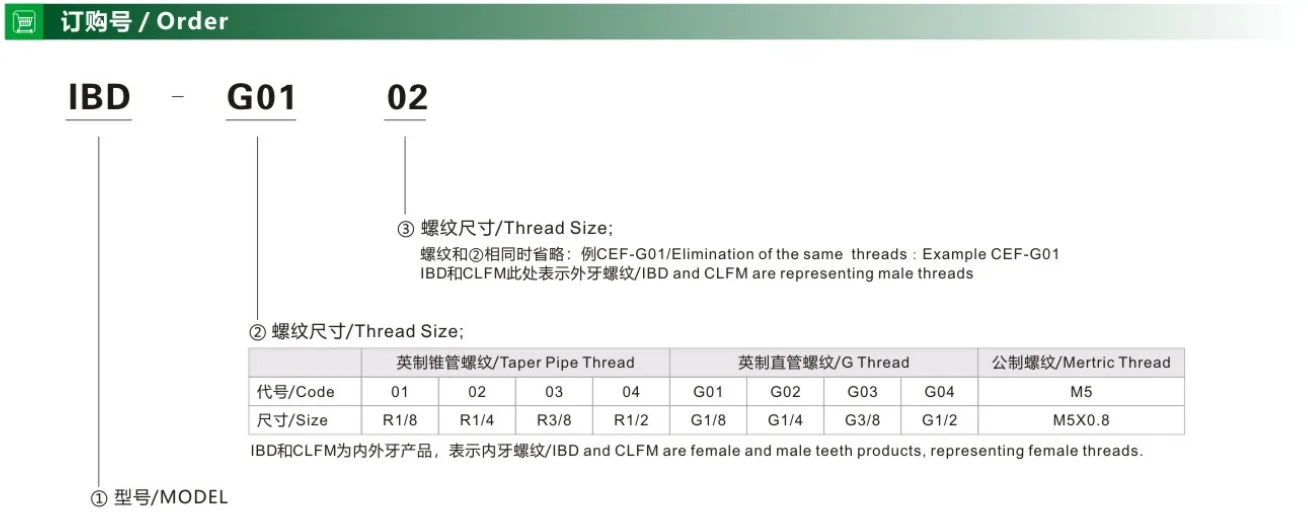 Good Quality Pneumatic Connector G-Thread Internal Hexagonal Plug Pipe ...