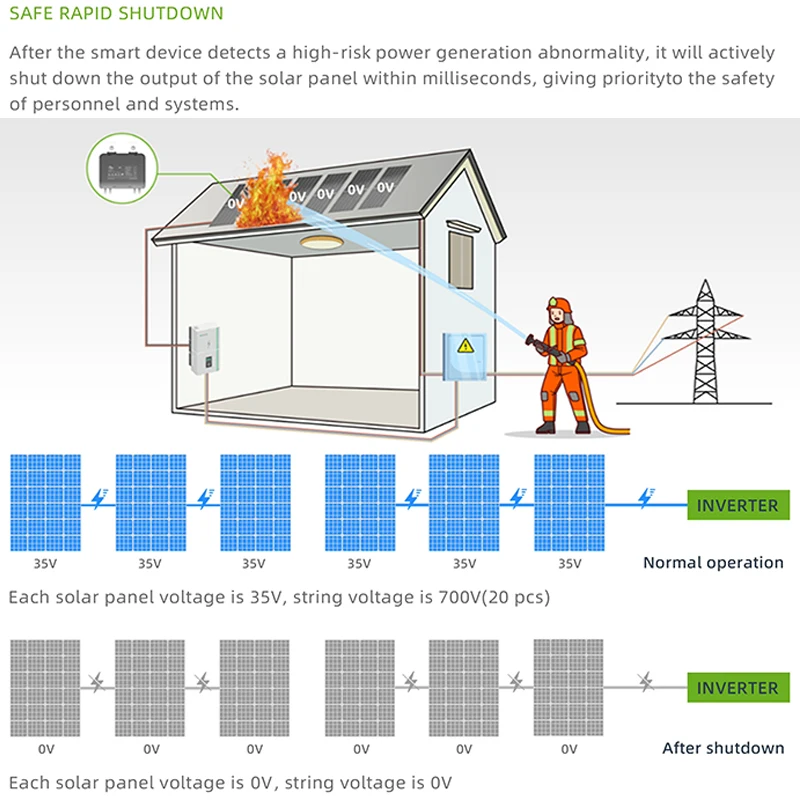 SolarPoint SP1 PV Optimizer Solar Energy Efficiency Equipment Solar Energy Optimizer