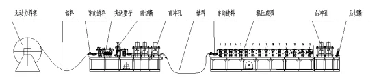 Metal Door Frame Roll Forming Machine Steel 1.5 - 2.0mm 11KW