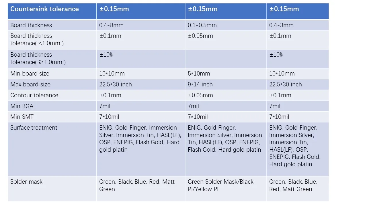 High Quality Rigidflexible Hdi Pcb Circuit Board Automobile Pcb Pcba