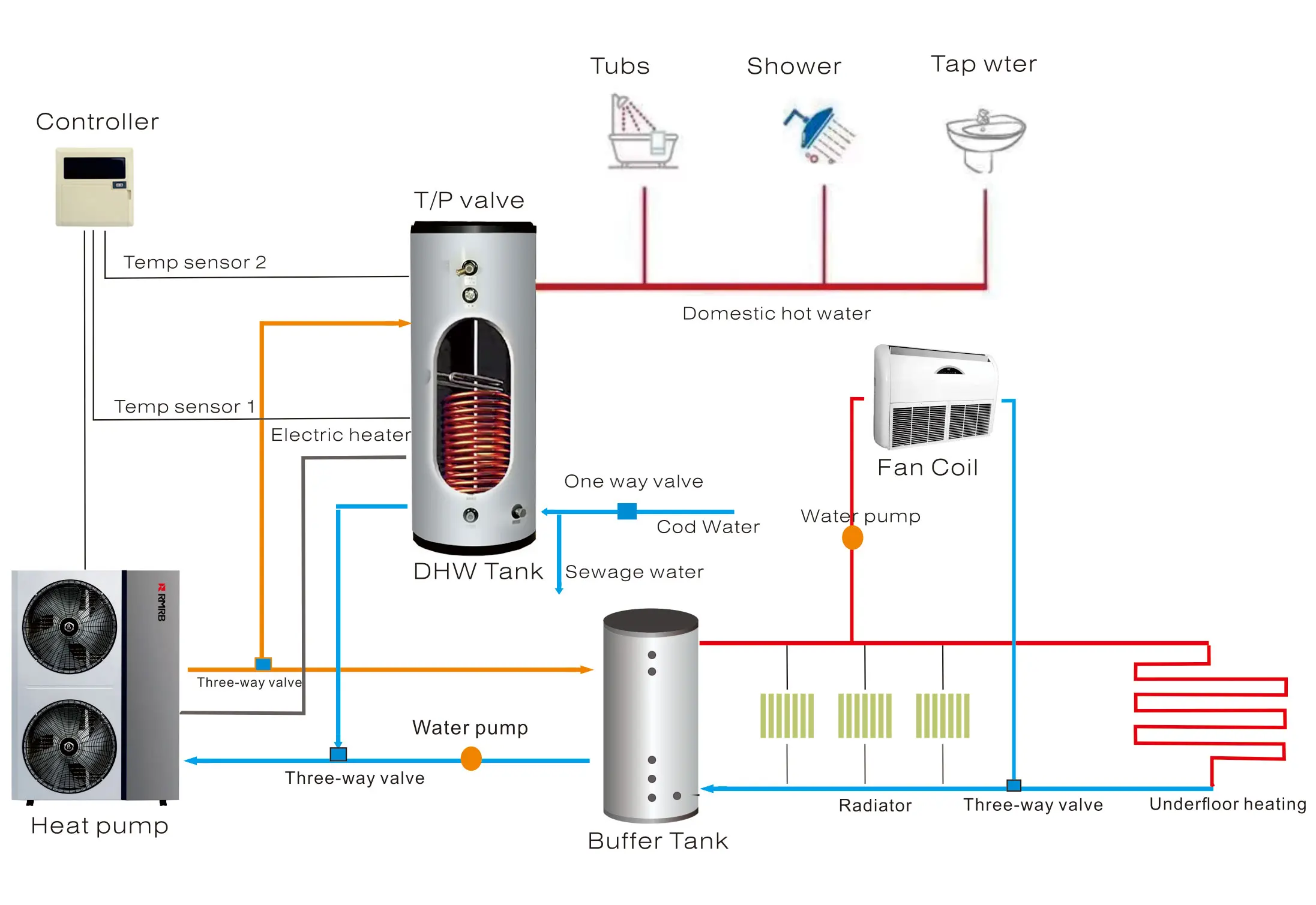 Pump Water Tank Water To Air Heating System Heat Pump Water Hot