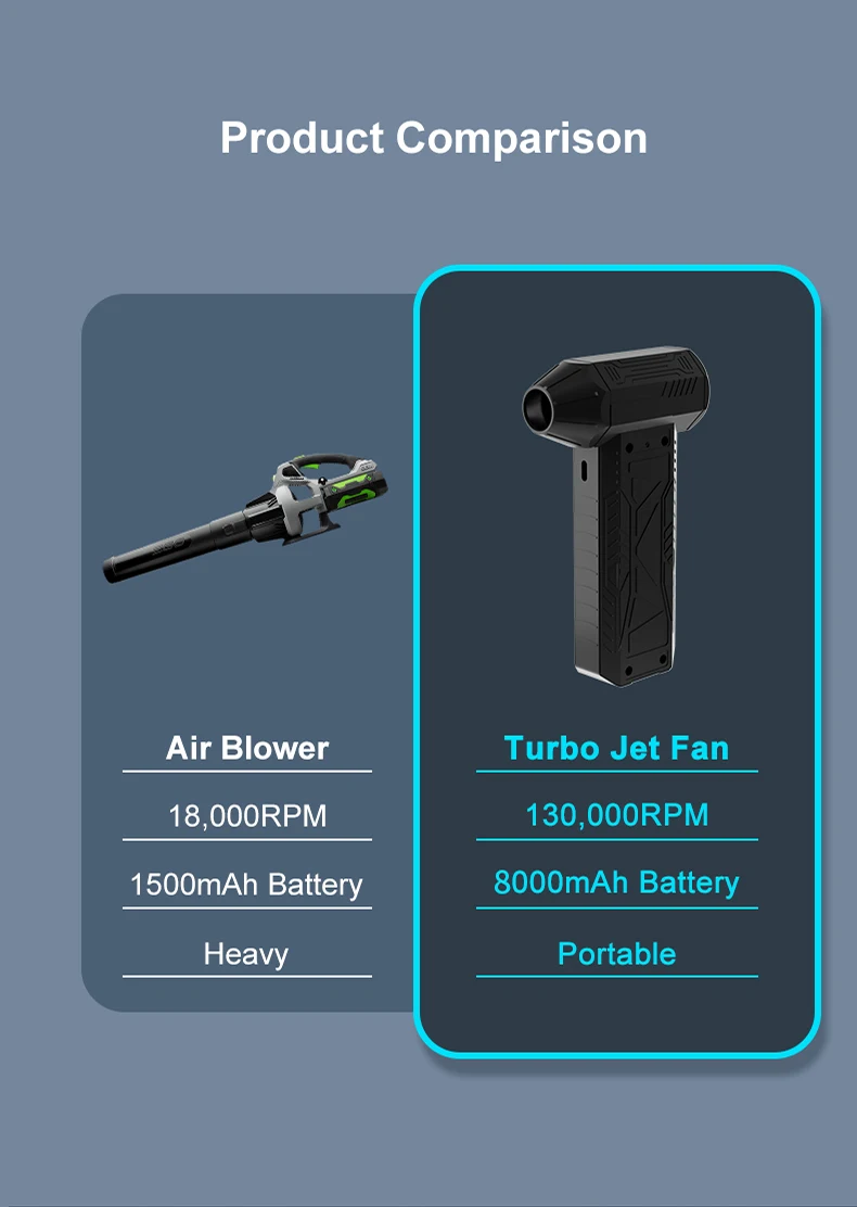 Turbo Jet Fan - 130000rpm Portable Air Blower for Cleaning