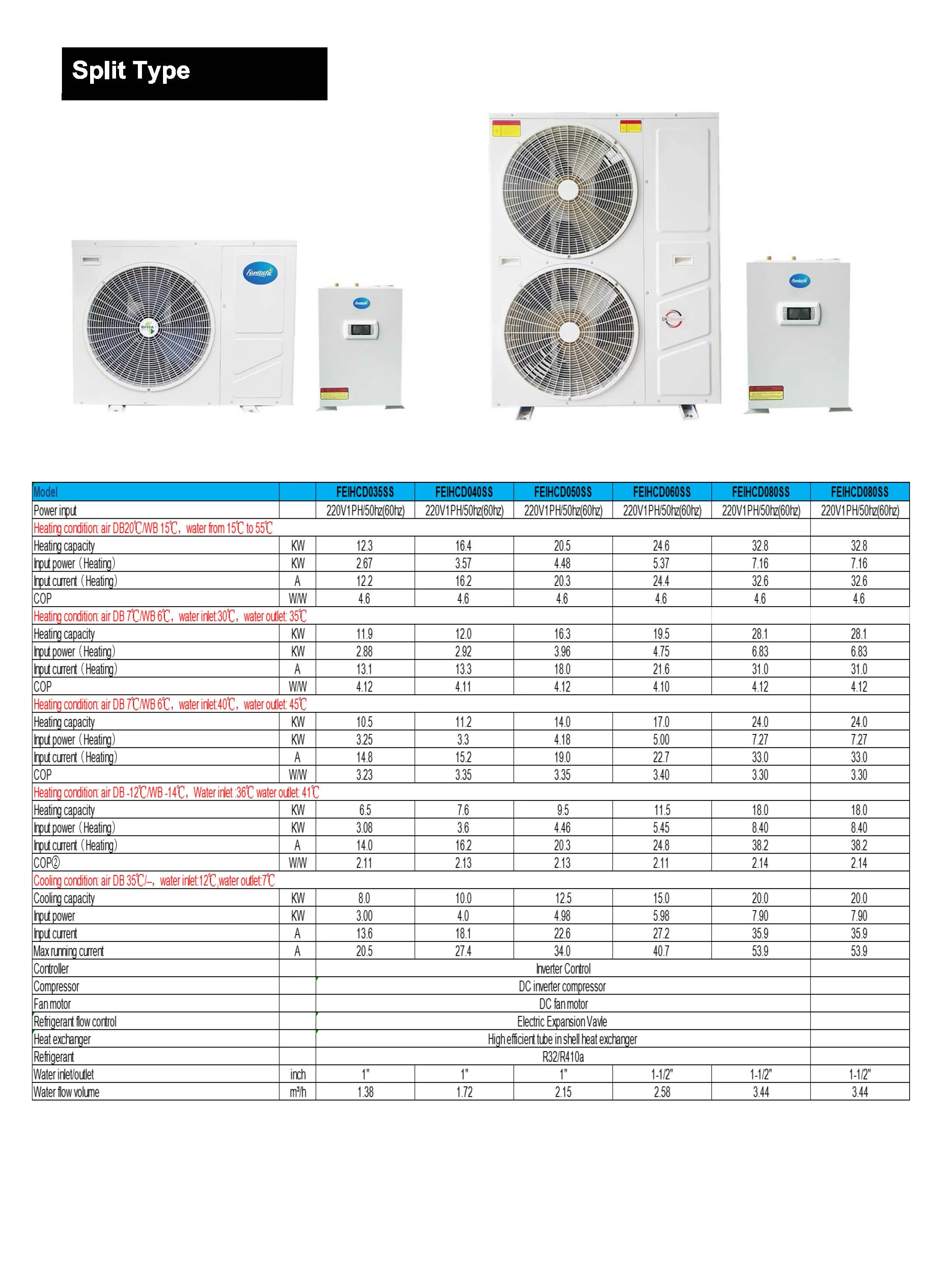 House Split Heat Pump, R32, EVI, Inverter, BAFA - detail 20