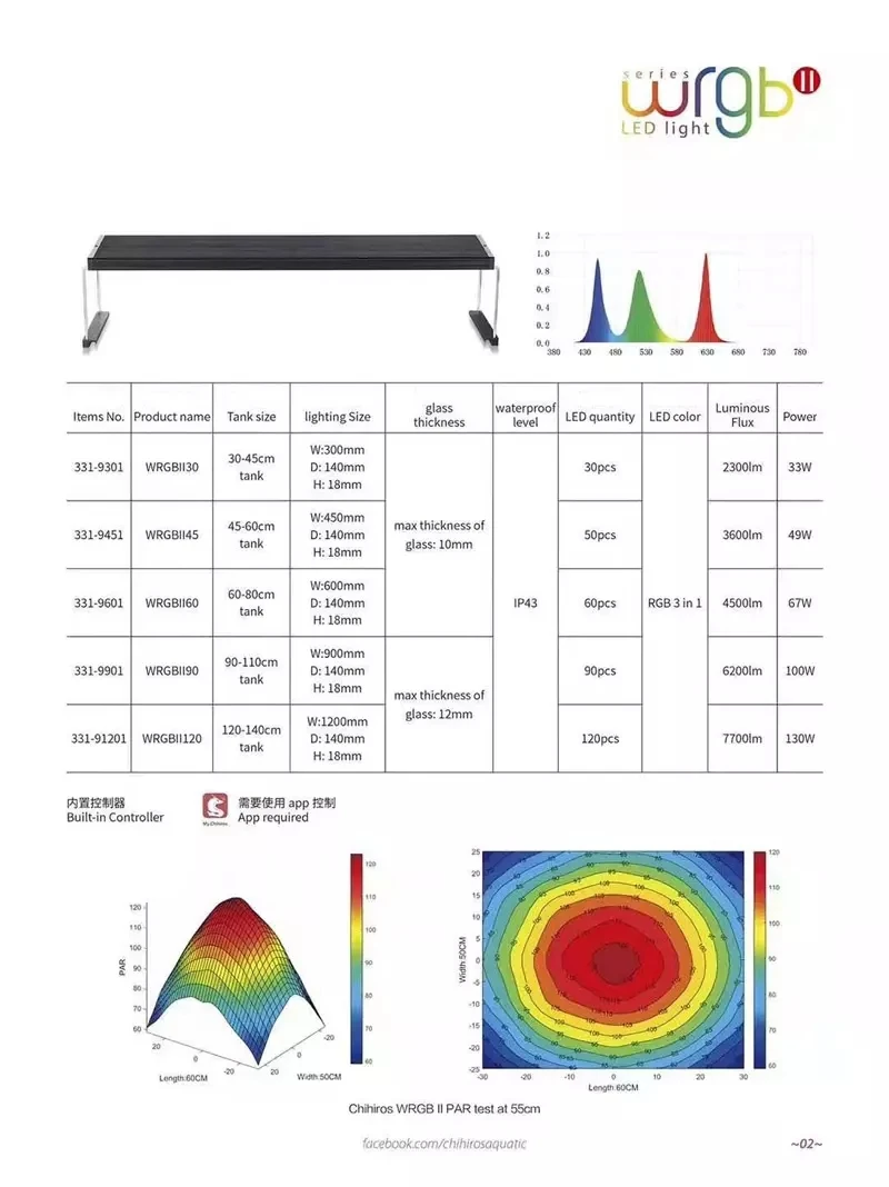 Chihiros WRGB 2 app control full spectrum color Freshwater Planted LED  Aquarium Light 30CM 45CM 60CM 90CM 120CM for red grass| Alibaba.com