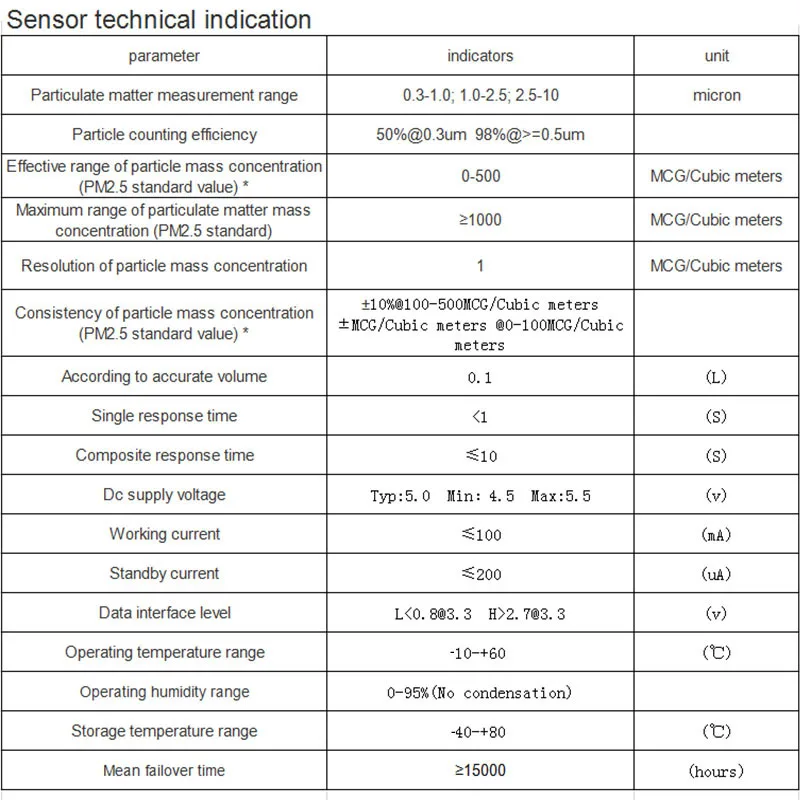 Pms9103m Pm2.5 Laser Dust Particle Sensor Module Detects Pm2s-3 Indoor ...