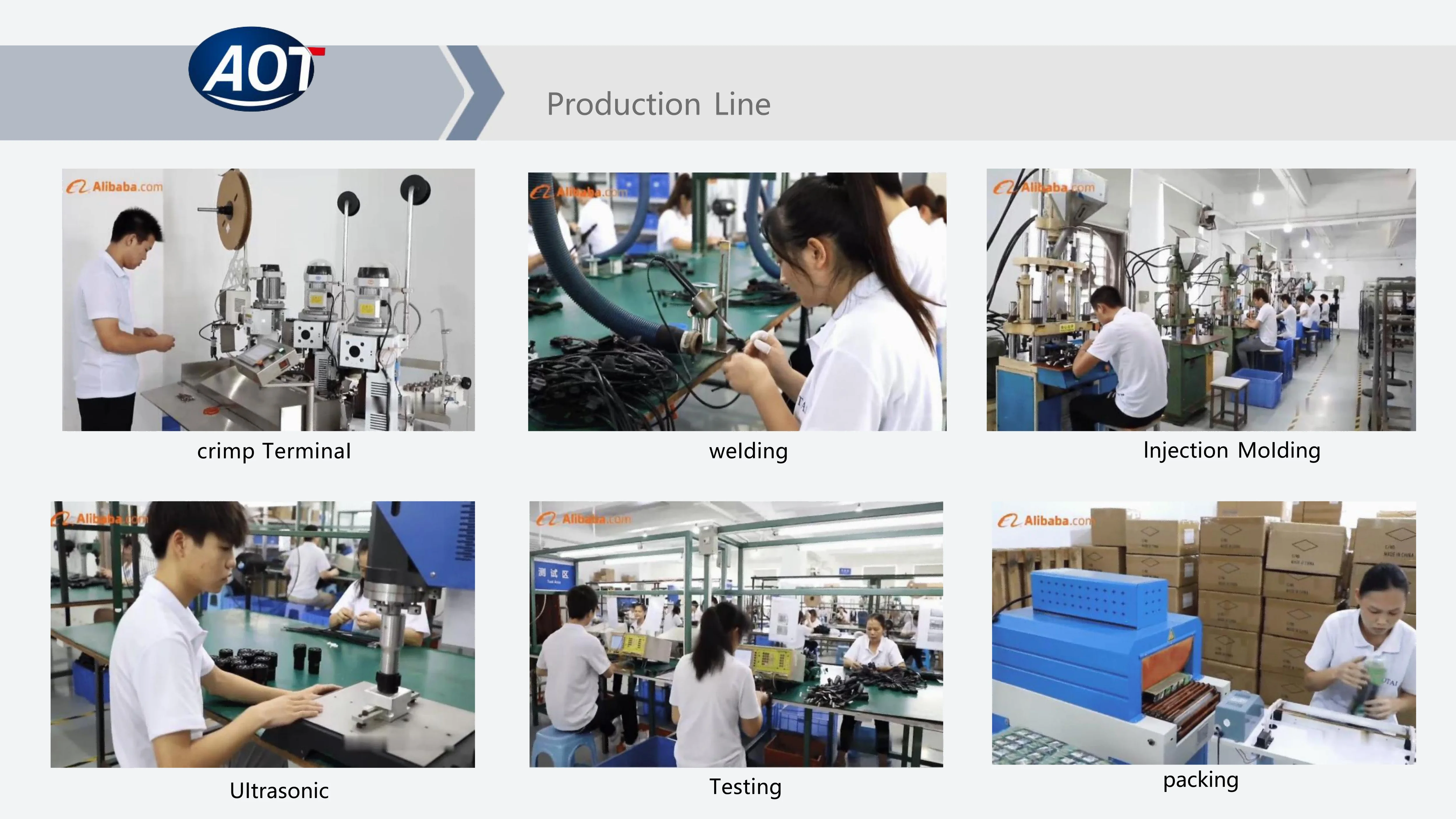 Factory profile