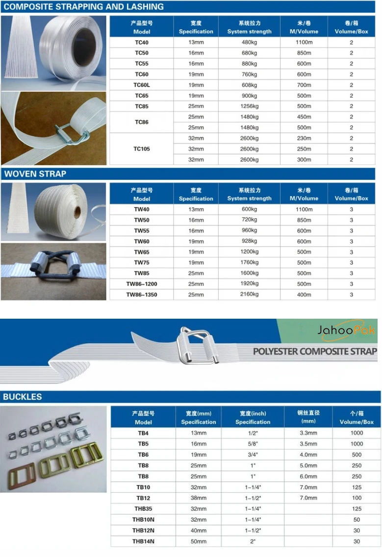 High Quality Steel Product Friendly Corded Polyester Strapping