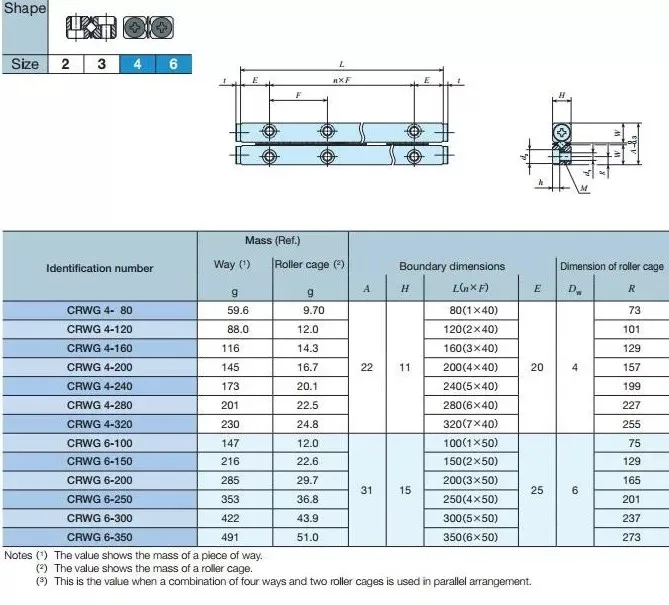 Cross Roller Guide Linear Rail Super Heavy Load Crwg480 Ikos 80mm