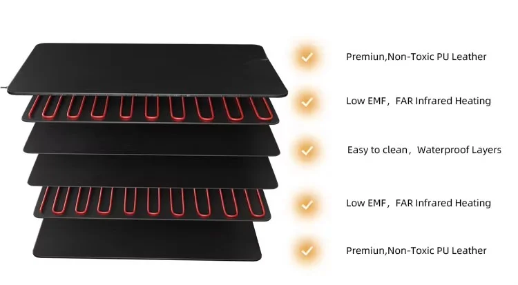 Portable Far Infrared Sauna Blanket with 1 Year Warranty 180x180cm Size and 110-240V Voltage for Home Use
