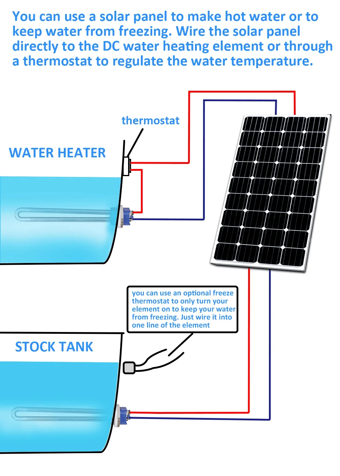 Thermosyphon Diy Solar Water Heater Kit Diy Solar Hot Water Deals