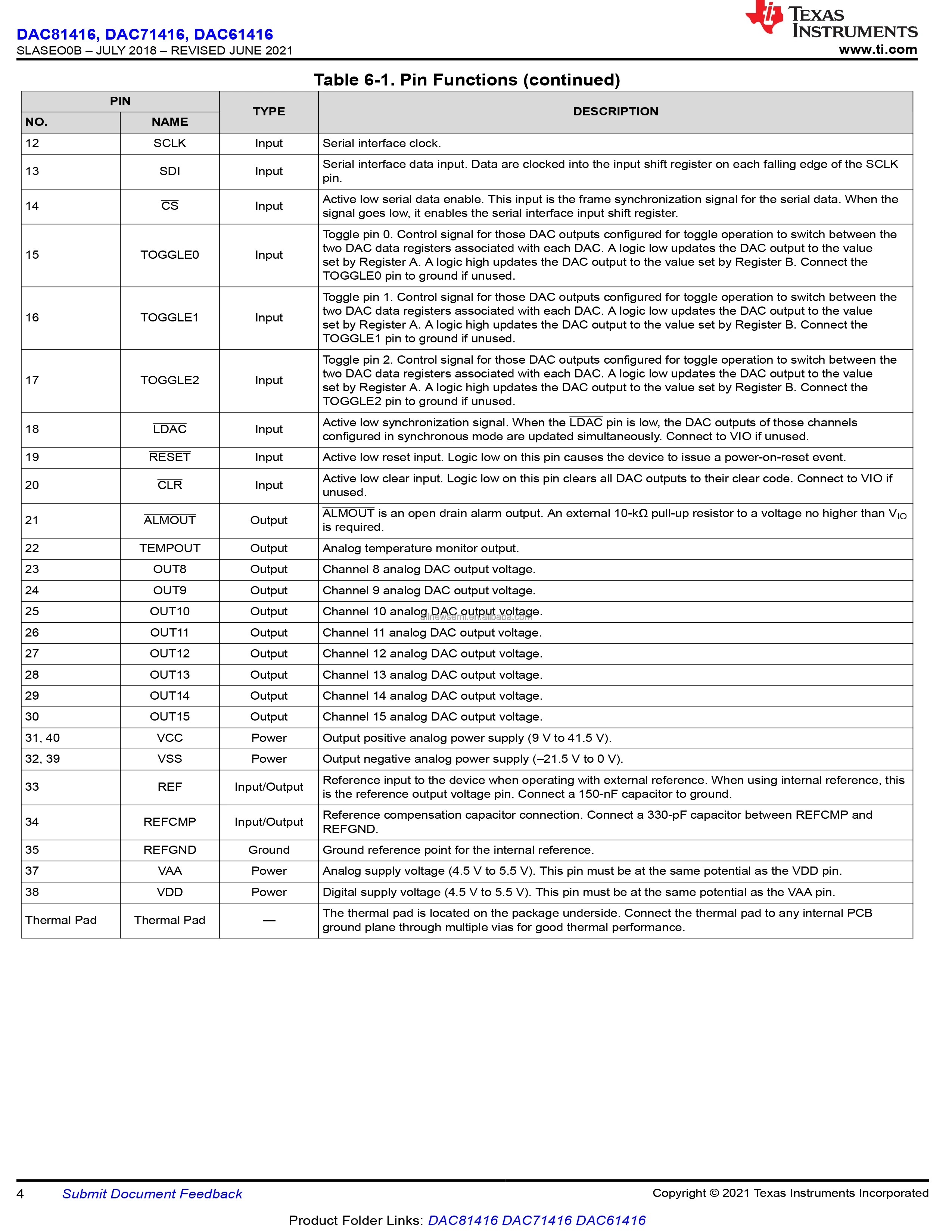 DAC81416RHAR-4