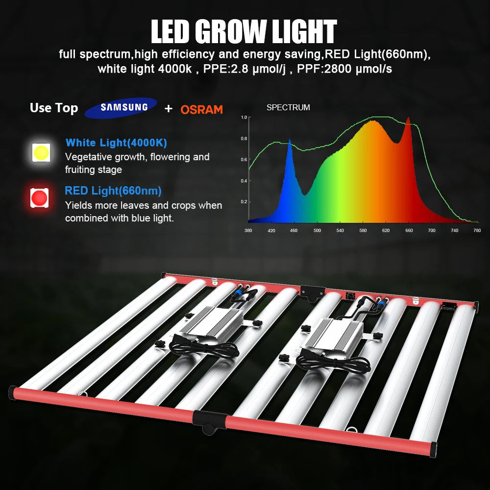 Aglex 1000w Full Spectrum Medical Plant Led Grow Light Led Grow Light ...