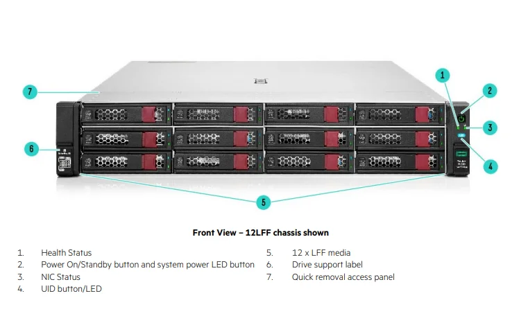 New Off-the-shelf HPE Proliant DL380 G10 PLUS 8SFF NC CTO Server Stock