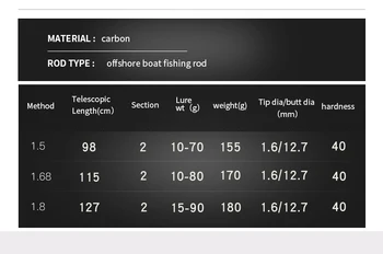 Casting Slow Pitch Jigging Rod Pesca Solid Fiber Fish Rod 1.9M Carbon Jigging Fishing Rod – Metal Jig – view 5