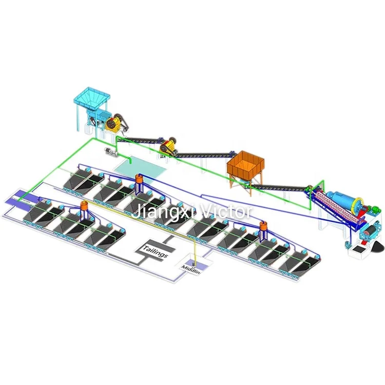 Manganese Ore Processing Plant for Sale