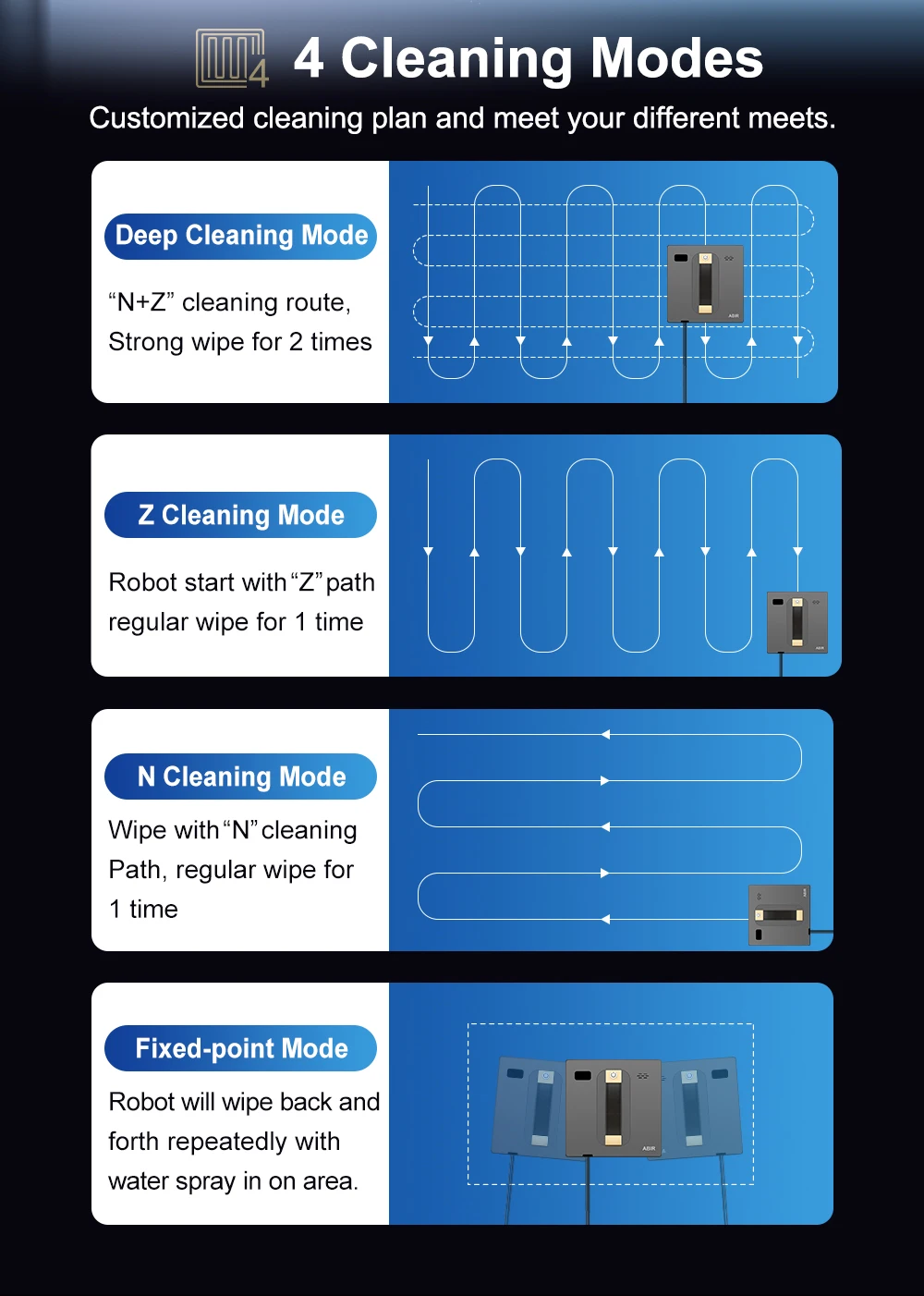 4 Cleaning Modes. Customized cleaning plan and meet your different meets: 1. Deep Cleaning Mode - "N+Z" cleaning route, Strong wipe for 2 times. 2. Z Cleaning Mode - Robot start with "Z" path regular wipe for 1 time. 3. N Cleaning Mode - Wipe with "N" cleaning Path, regular wipe for 1 time. 4. Fixed-point Mode - Robot will wipe back and forth repeatedly with water spray in on area. 