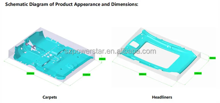 Product detail