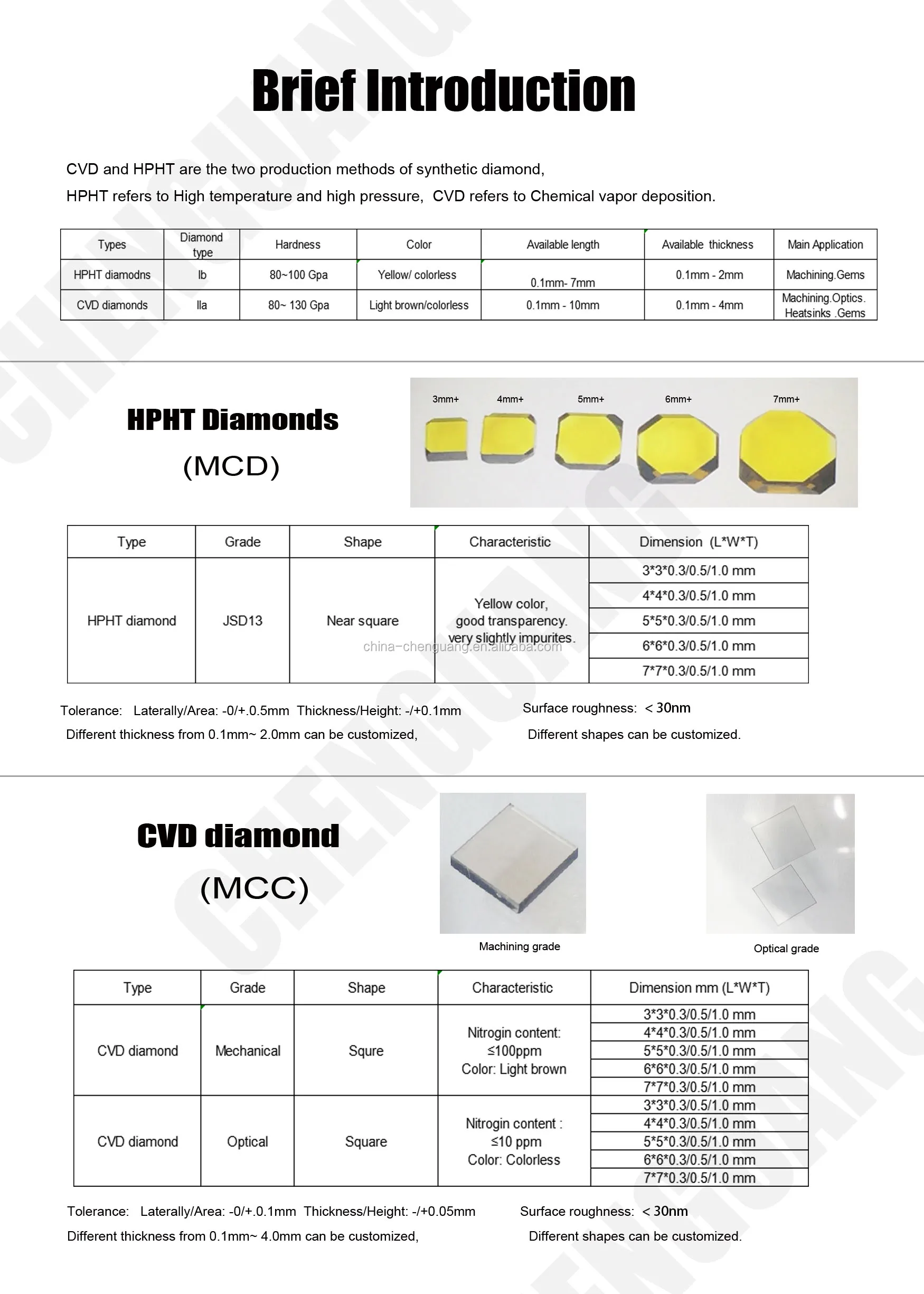 HPHT&CVD substrate