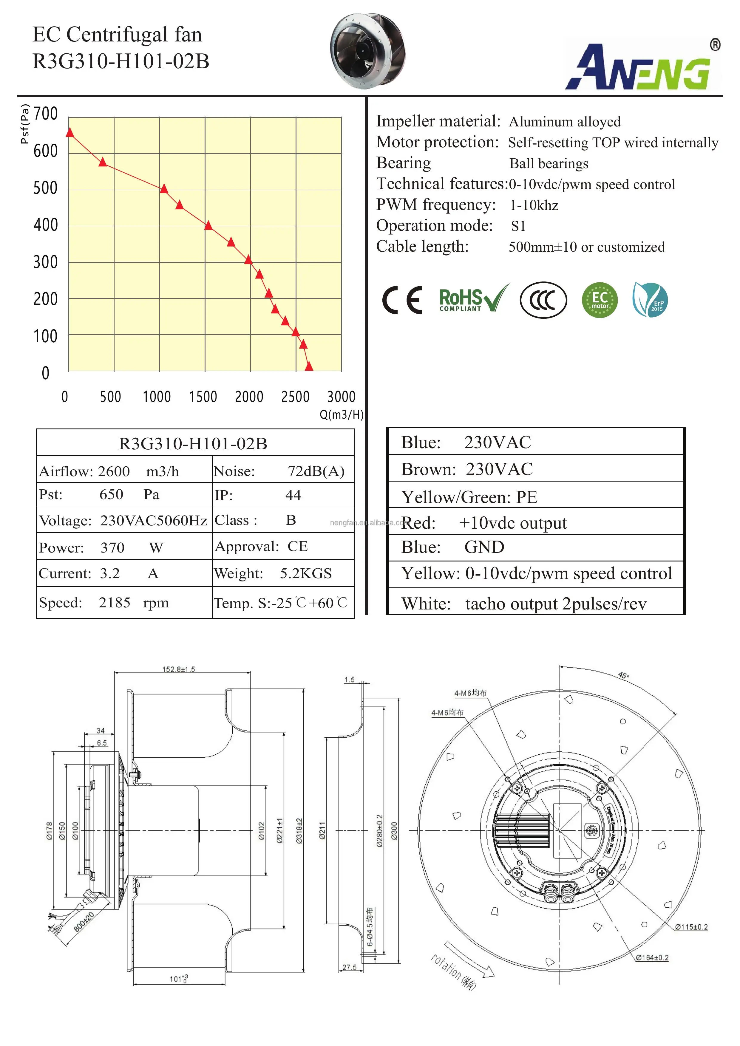 Aluminum Impeller, ANENG, 310, Centrifugal, 0-10V/PWM - detail 18