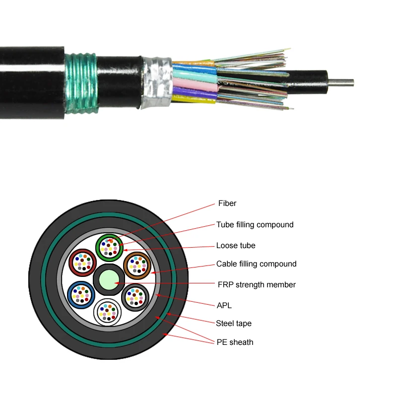 Gyta S Armored Single Mode Core Fiber Optic Canle For Duct Buy