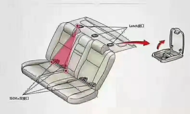 Safety Baby Car Seat  360 Degree Rotating Isofix Child Seat Group 0 0+ 123