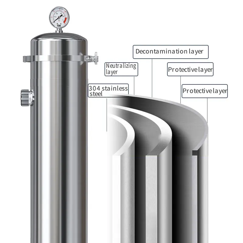 Bộ lọc nước ngoài trời di động, công nghệ lọc siêu vi (ultrafiltration), vỏ làm bằng thép không gỉ 304, tự làm sạch, tiết kiệm nước, kiểu lắp đặt đứng không cần kẹp ống