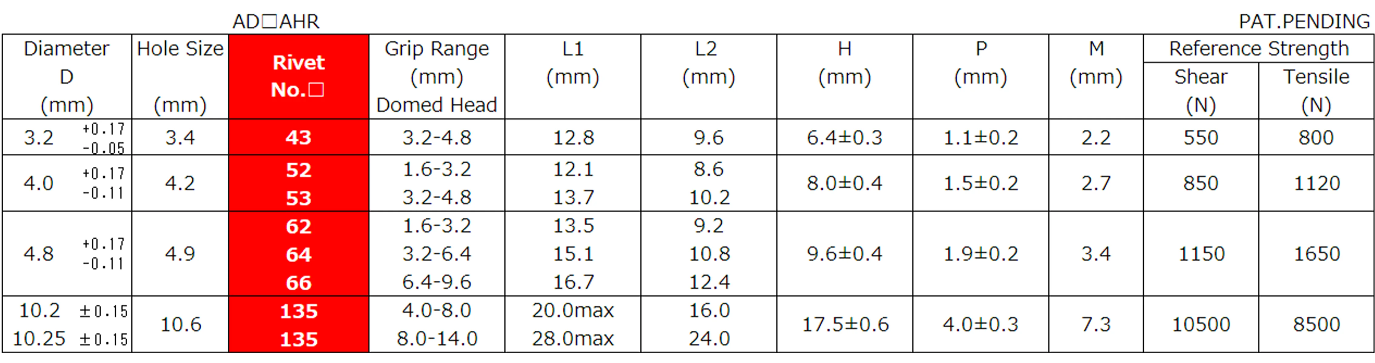 Powerful Crimp Force Self Piercing Aluminum Blind Multigrip Rivet From