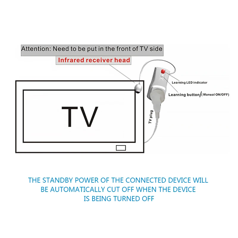 Smart Power France Plug Socket TV Standby Killer with Europe Plug