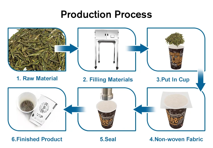Automatic Sealing for Making Tea Hidden Tea Machine