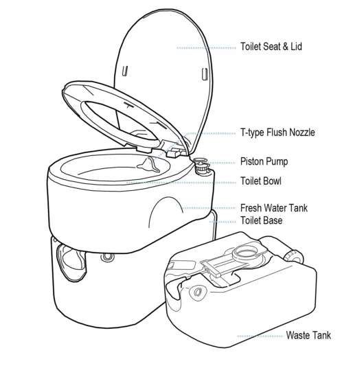 Motorhome Camper Van Integrated Rv Cassette Toilet Buy Rv Cassette