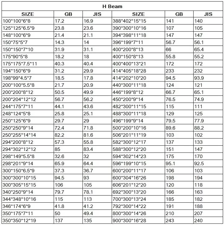 Astm A36 Q235 A992 A572 Hot Rolled Structural Carbon Profile Channel ...