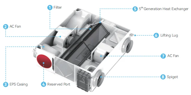 With Erv Core Filter, Stainless, Steel - detail 10