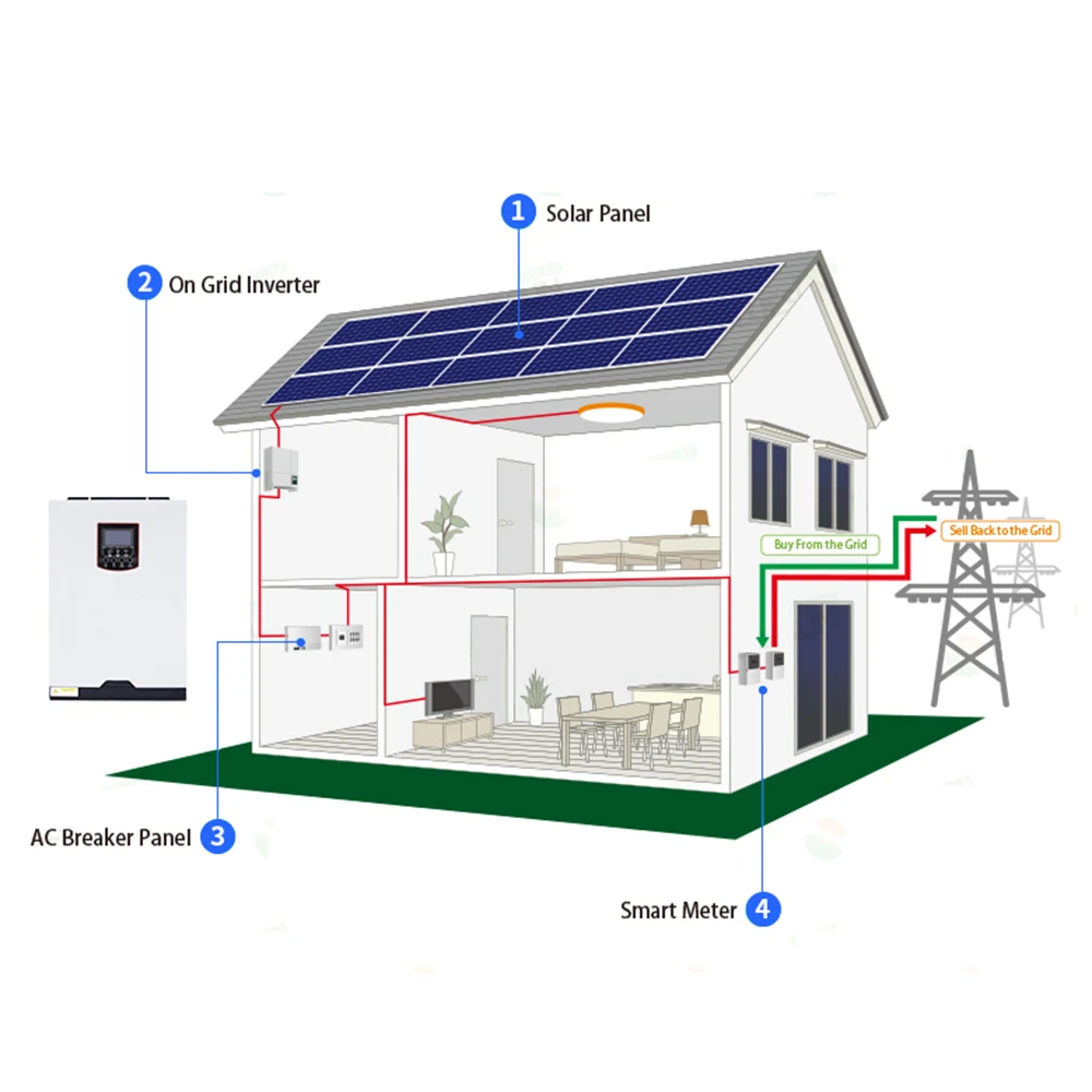 Pv Module Technology 25Kwh 30Kwh On-Grid Ground-Mounted Battery Pack All-In-One Solar Power Battery Energy System