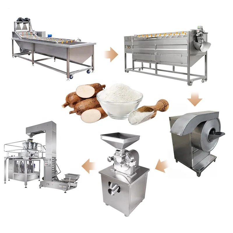Cassava 10KG 送料込み Amazon.com: TZ® Commercial Cassava grater Potato Grinding