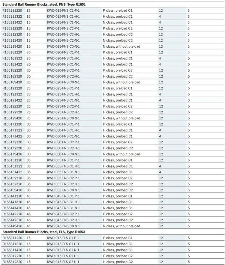 R166571420 Rexroth Khối Đường Ray Cầu Trượt Khối Đường Ray Dẫn Hướng Chuyển Động Tuyến Tính R1665 714 20 Khối Đường Ray Chuyển Động Tuyến Tính CNC