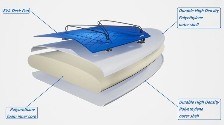 Cheap High Quality PU Foam Core Hardshell  Stand Up Paddle Board SUP Paddle Board Rigid Plastic Premium SUP Board