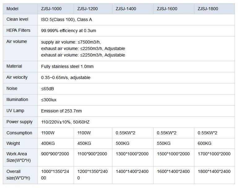 GMP SS304 отрицательное давление веся капюшон веся будочка дозирования стенда